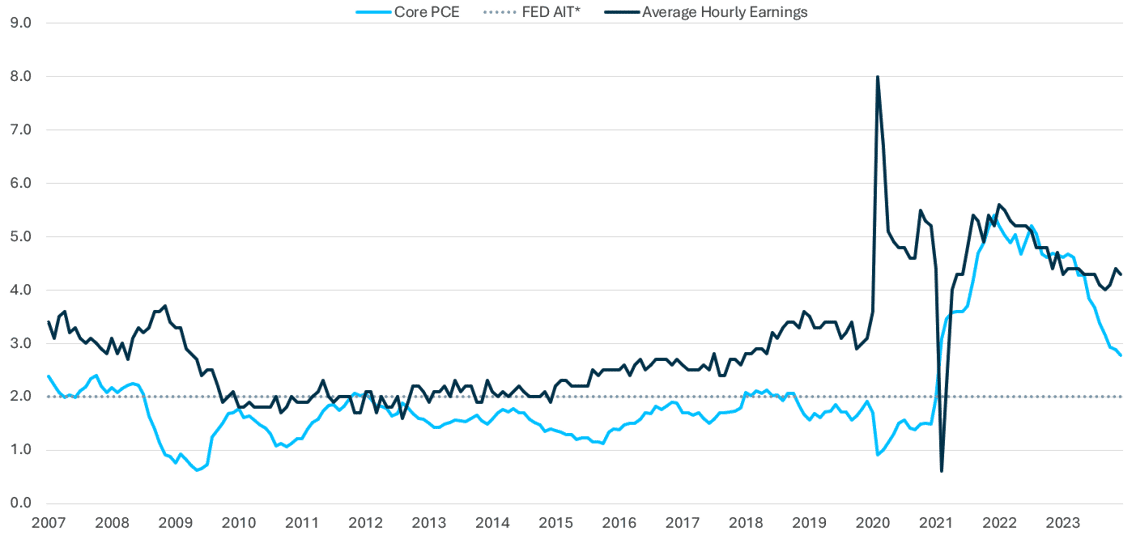 qer q 2 24 chart 2