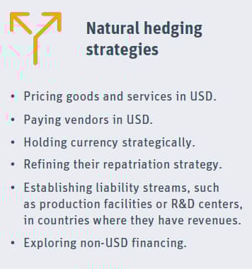 natural hedging strategies