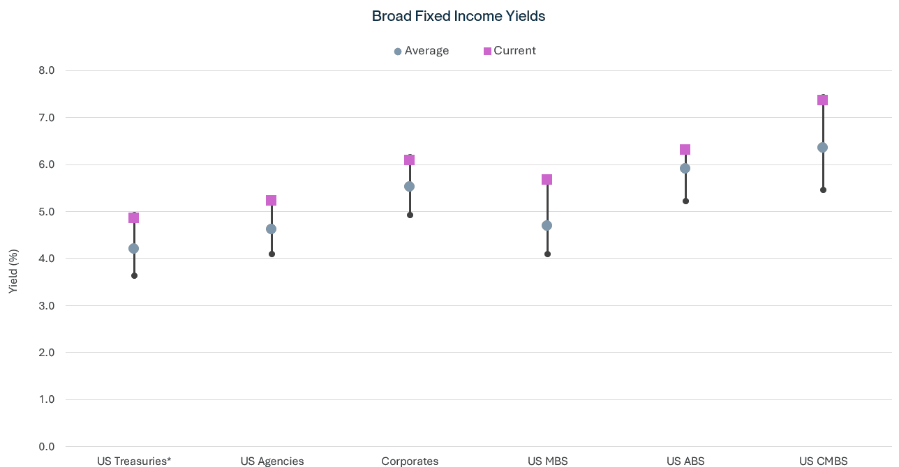 qer q 4 2023 chart 4 transparent