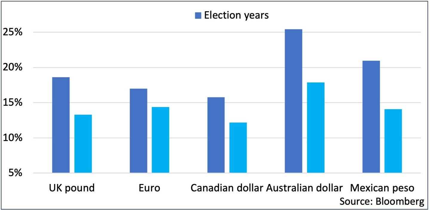 Chart 2 Market Correlations