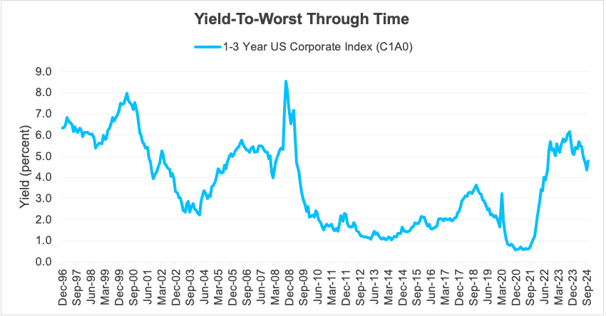 Yield to Worst