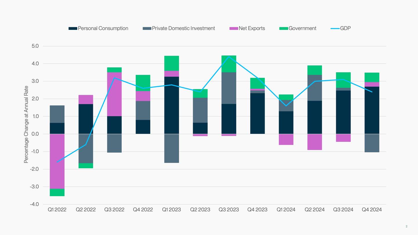  New Consumption V 2
