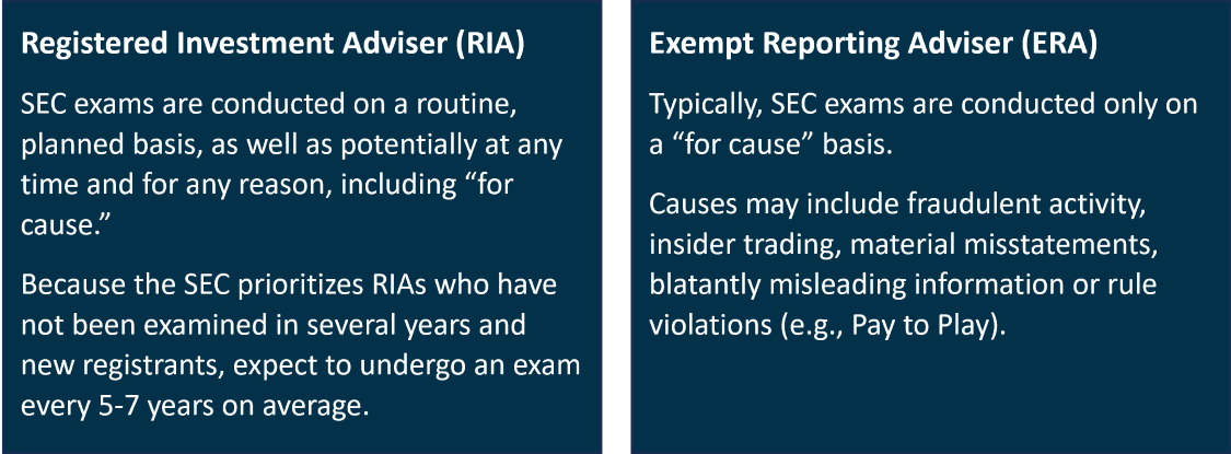 RIA and ERA graphic sized