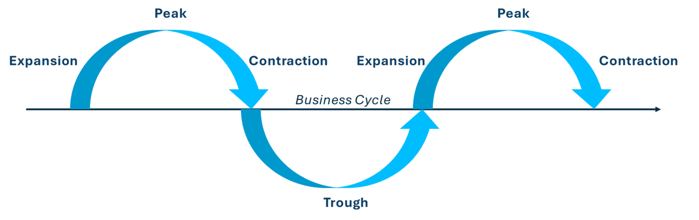 Four Phases