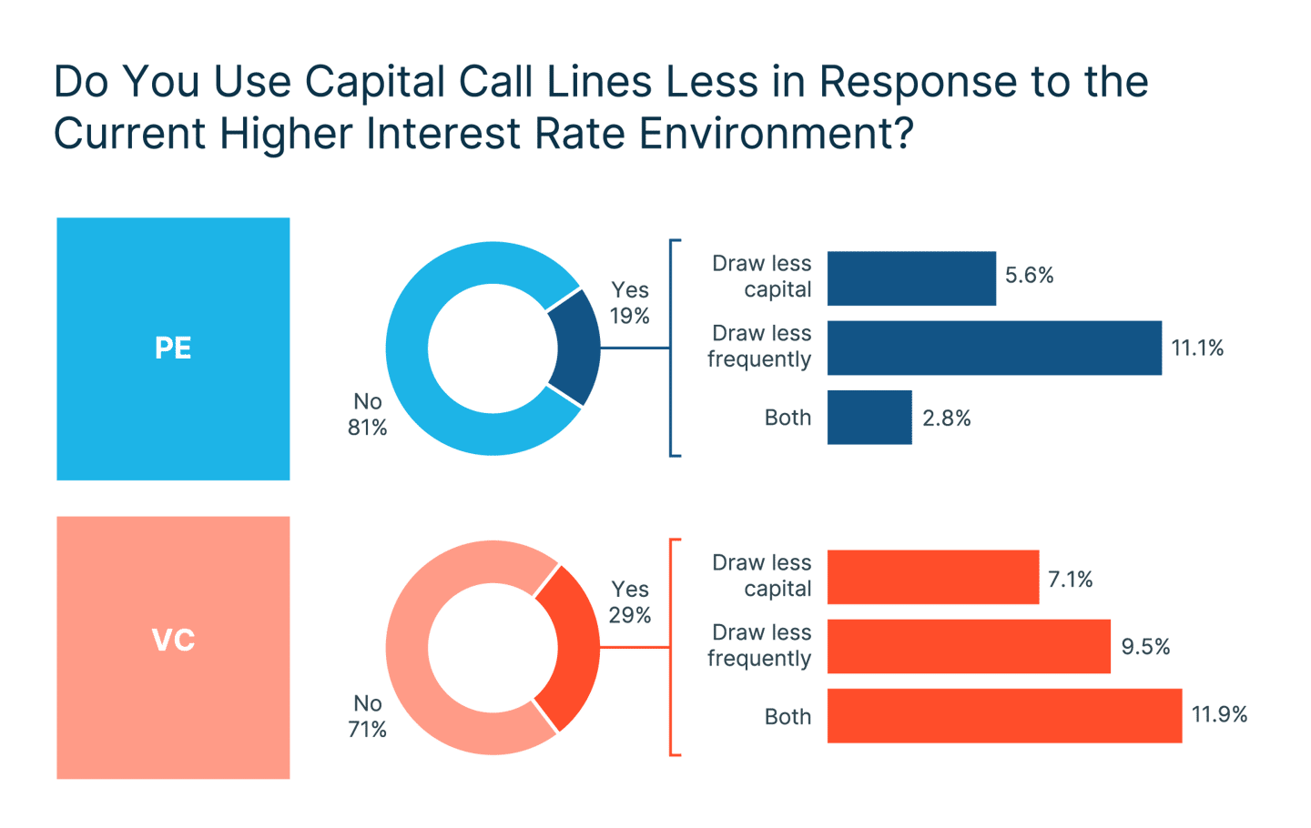 102168 Landing page chart 3 Capital Call Lines