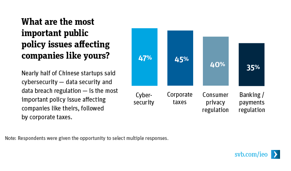 What are the most important public policy issues affecting companies like yours? What are the most important public policy issues affecting companies like yours?