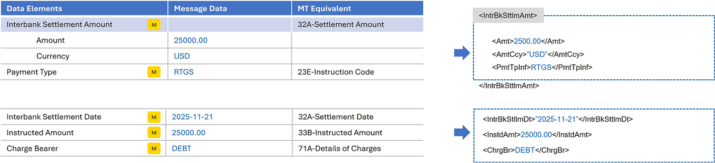 iso 20022 section 3 1