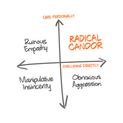 Radical Candor