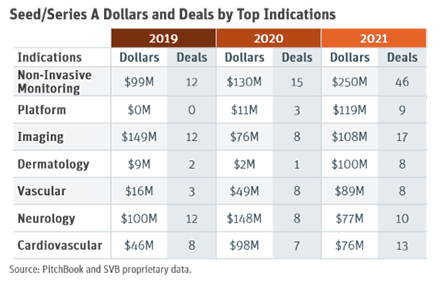 Devices Top Indications 446 x 282 005