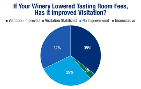 Tasting Room Fees 484 x 306