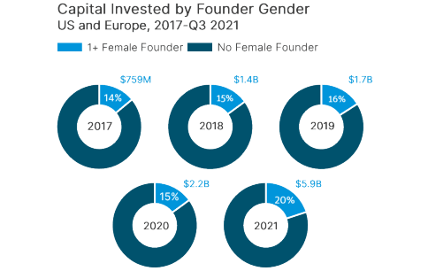 Female founder raise capital. png