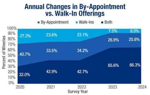 Annual Changes by Appointment 484 x 306