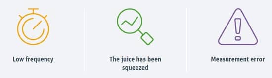 Low frequency, The Juice has been squeezed, Measurement error