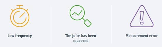 Low frequency, The Juice has been squeezed, Measurement error