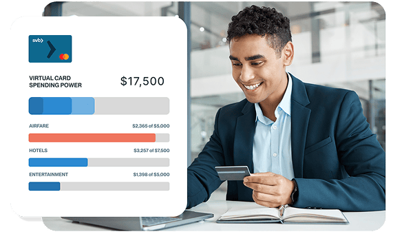 Corp Travel Spend