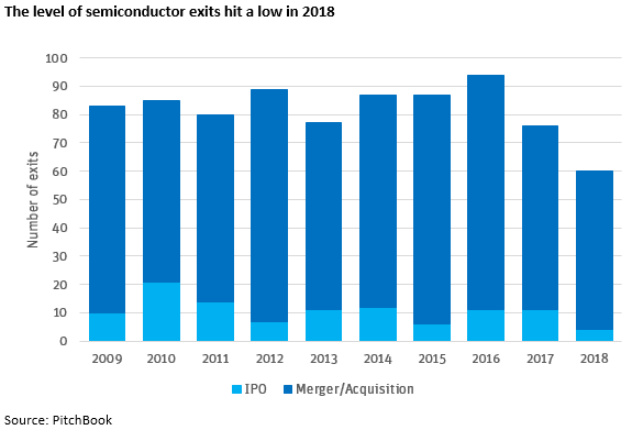Semiconductor exits. PNG