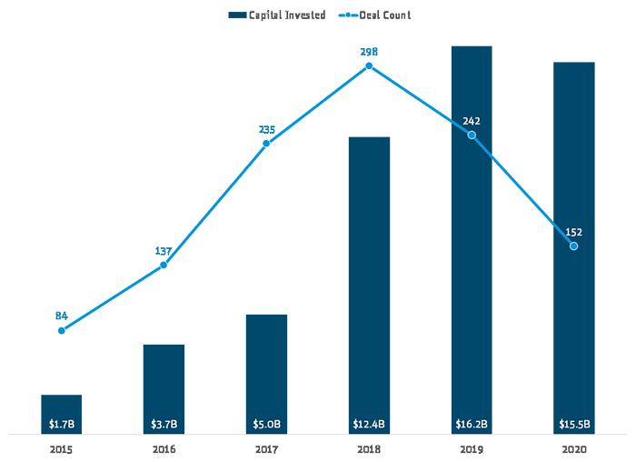 autonomous vehicles chart 02 700 x 508
