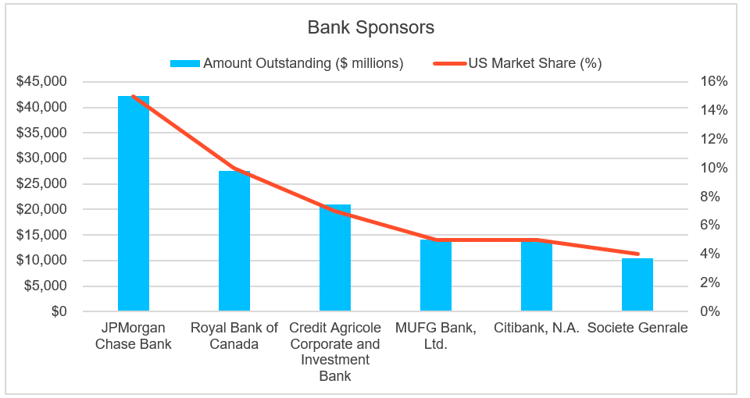chart 1