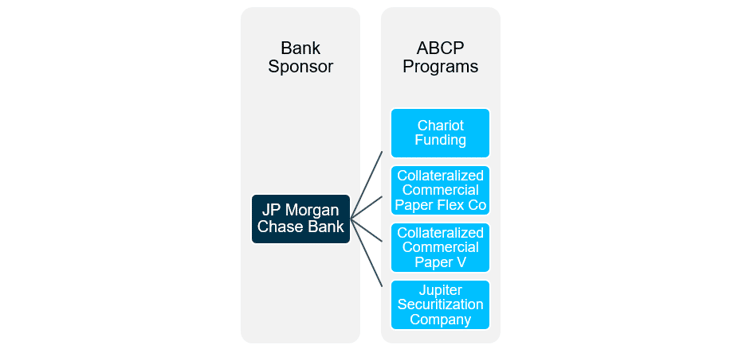 chart 2