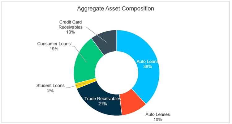 chart 3