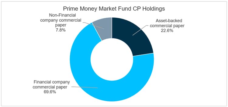 chart 8