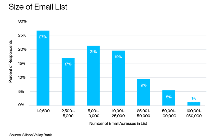 Size of Email List. png