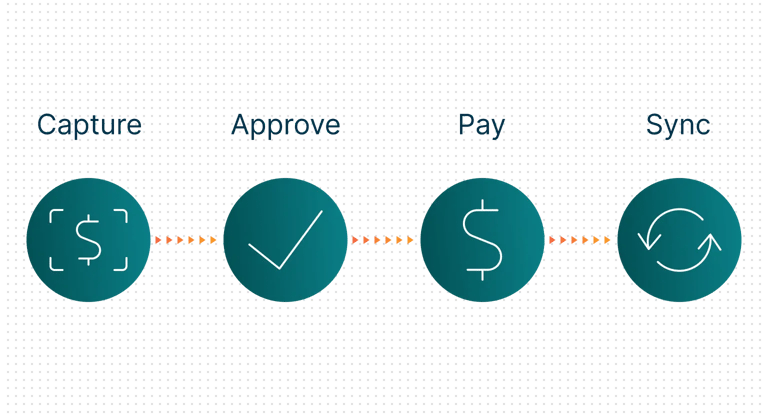 payables bill pay