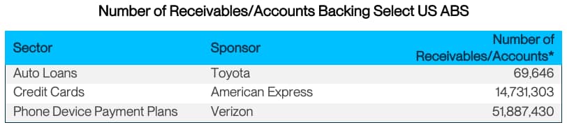 Receivables 3
