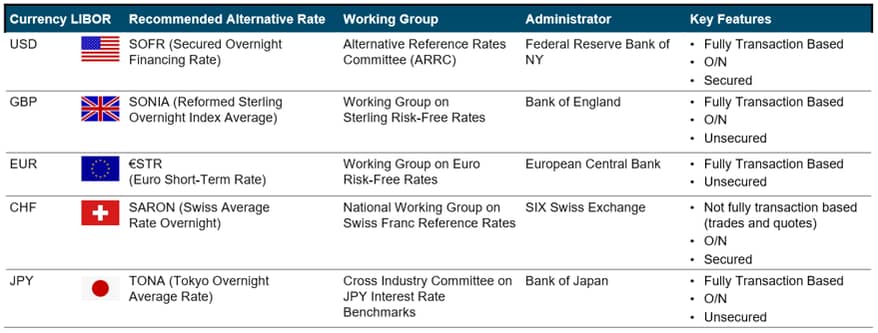 LIBOR Rates Table. png