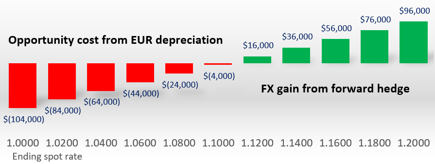 fx chart 3