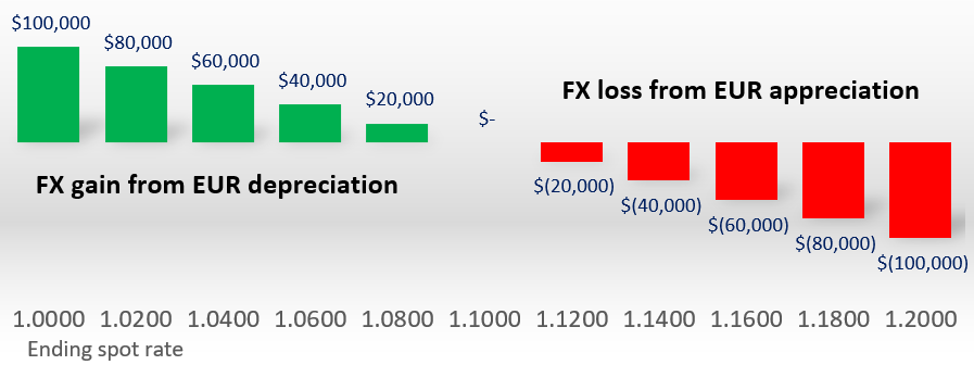 fx chart 2
