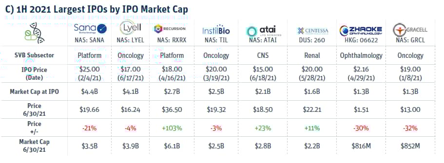 1 H 2021 largest IPO