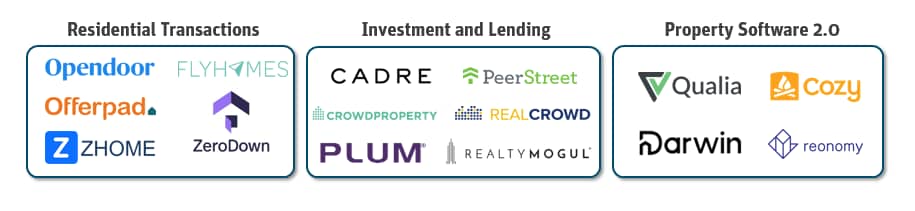 Proptech 2 0