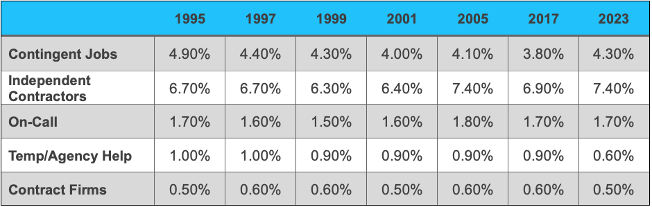 Labor Stats