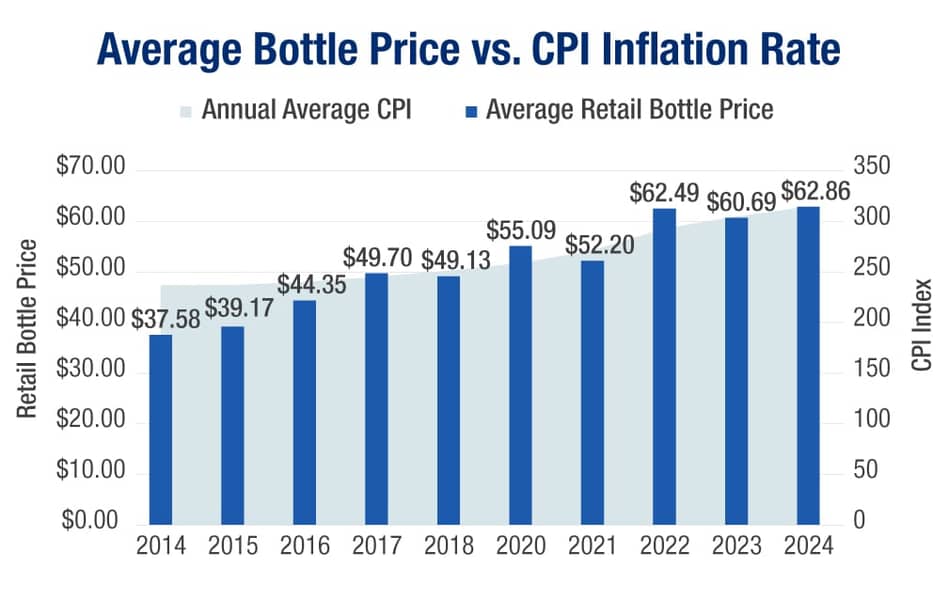 Average Bottle Price 484 x 306