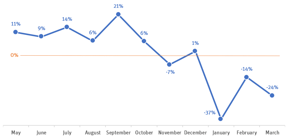 alex choy blog graph no header. PNG