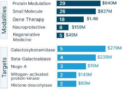 2021 Healthcare Investment and Exits Report | Silicon Valley Bank