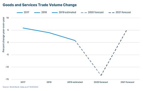 SVB Q 4 Eco Book graph 3 484 x 307