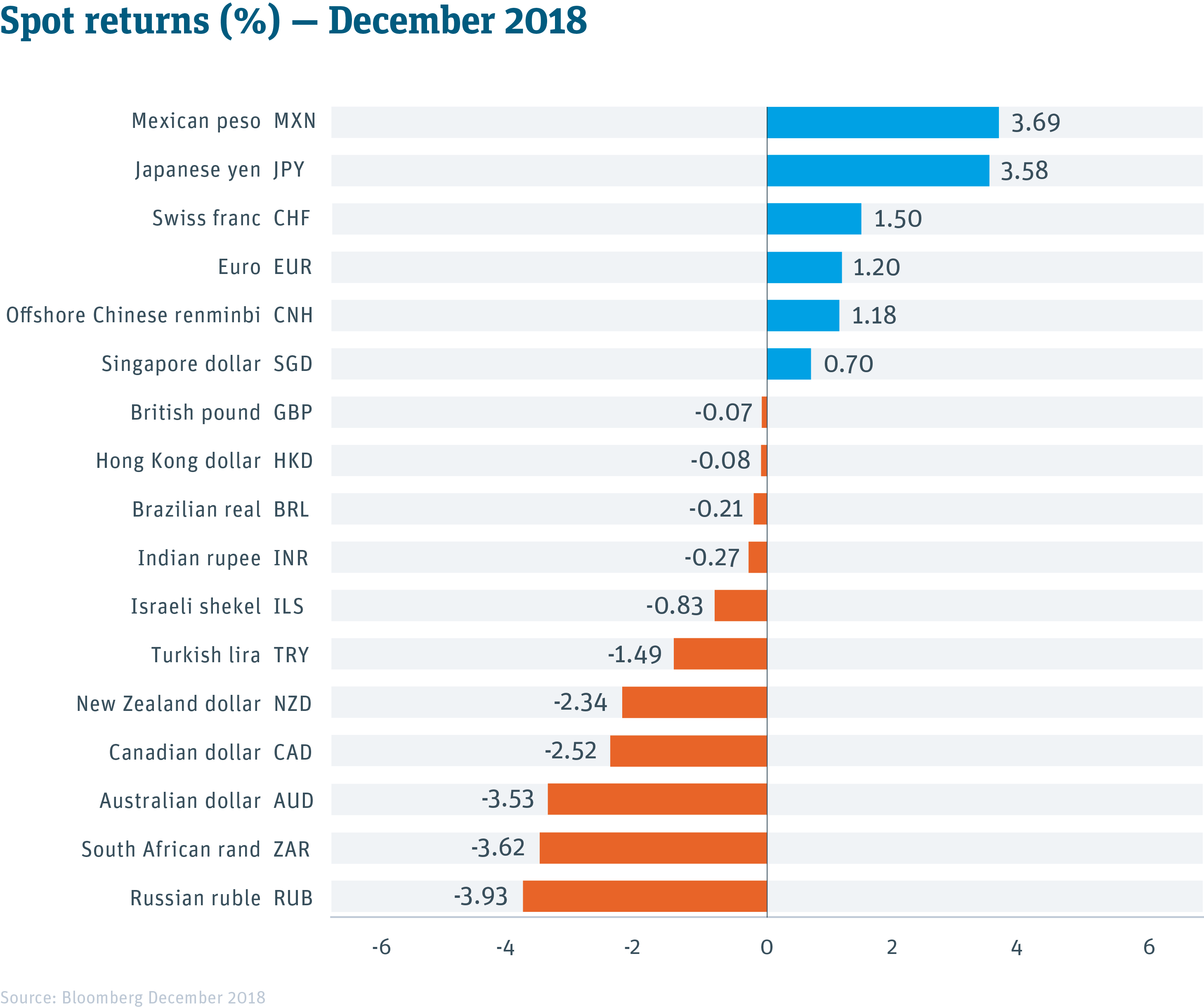 Fx Monthly Outlook Volatility Drives Change Silicon Valley Bank - 