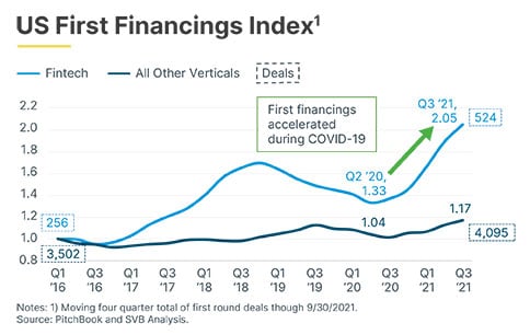 Charts-for-website---US-First-Financings-Index-v3.jpg