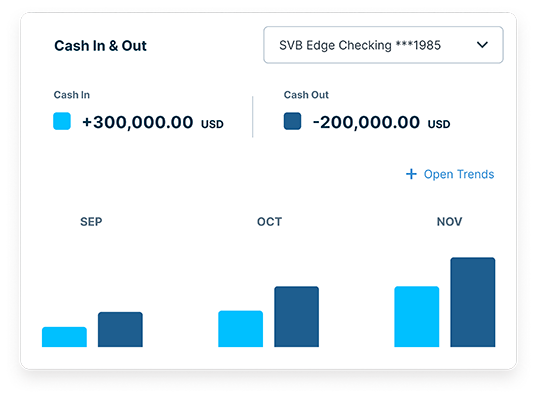 svbgo cash