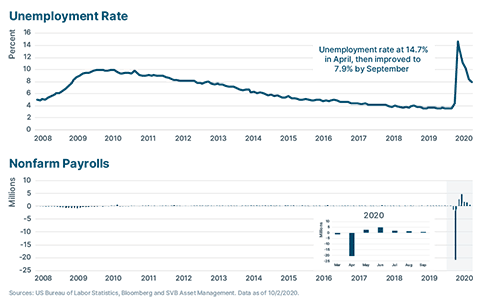 SVB Q 4 Eco Book graph slide 6( v 2) 484 x 307