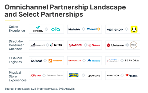 101450_Omnichannel_Partnership_-Landscape_and_Select_Partnerships_484x306_5.png