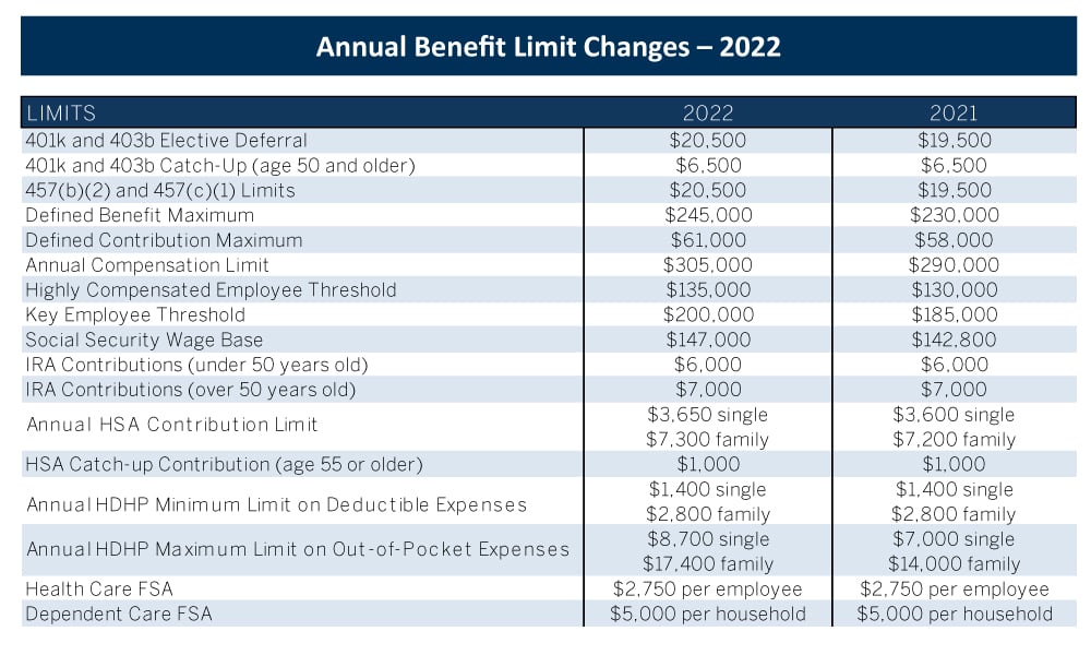 2025 Irs 401k Contribution Limits Fawne Jenifer