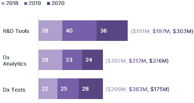 healthcare investments and exits 2021 annual report 04