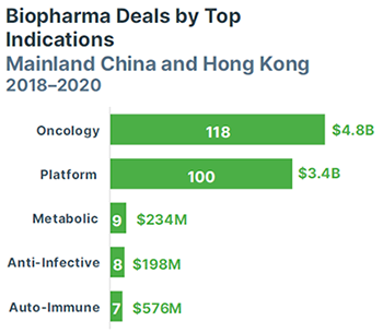china healthcare report chart 3 1 new 350