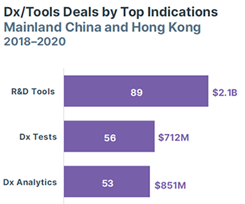 china healthcare report chart 3 2 new 350