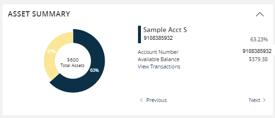 Asset Summary Winwheel Chart