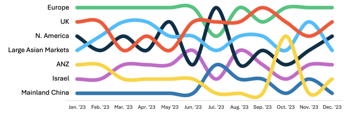 1200 x 392 chart