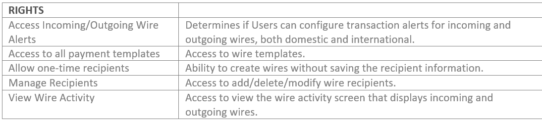 features relating to wire access